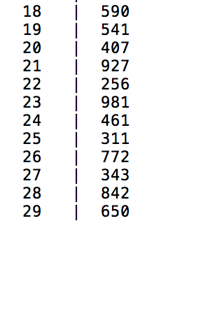 then generate that many numbers (between 0 and 1000) into an array