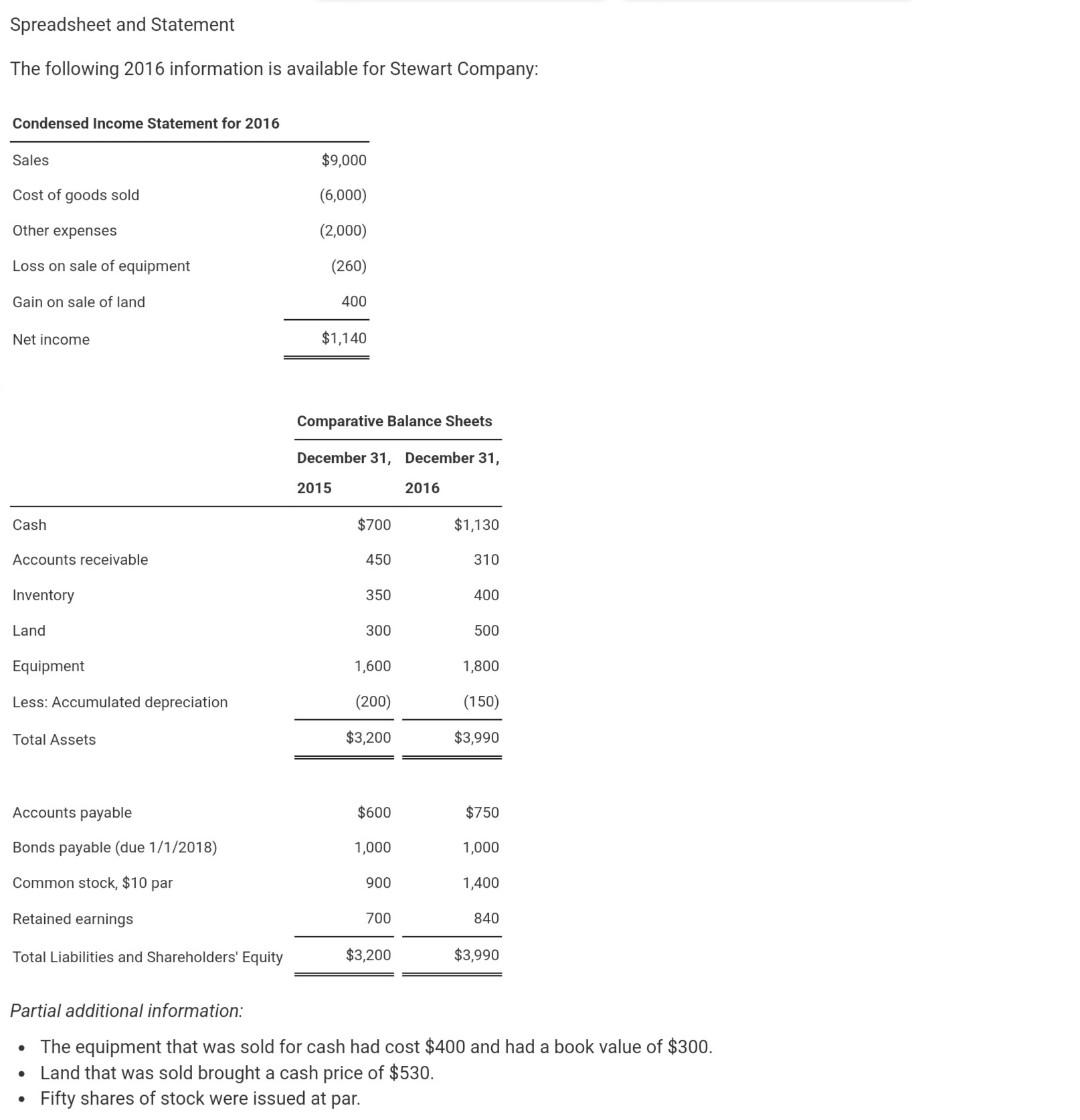  Spreadsheet and Statement The following 2016 information is available for Stewart