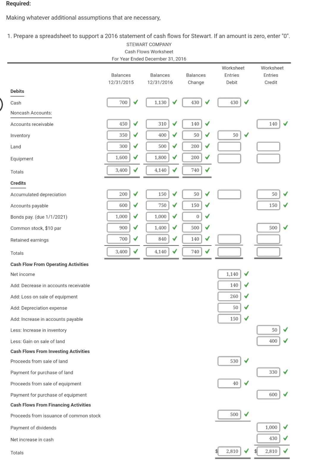 Company: Partial additional information: - The equipment that was sold for cash