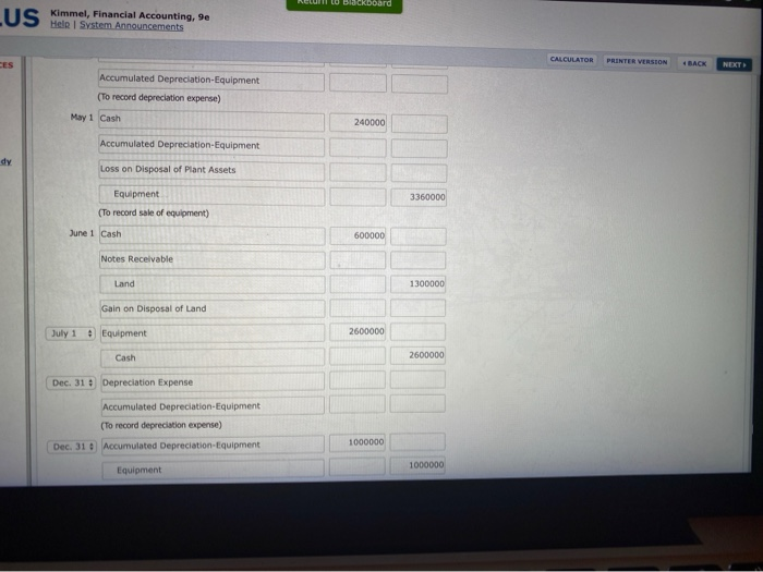 Pharoah Company reported the following property, plant, and equipment accounts: Accumulated depreciation-buildings