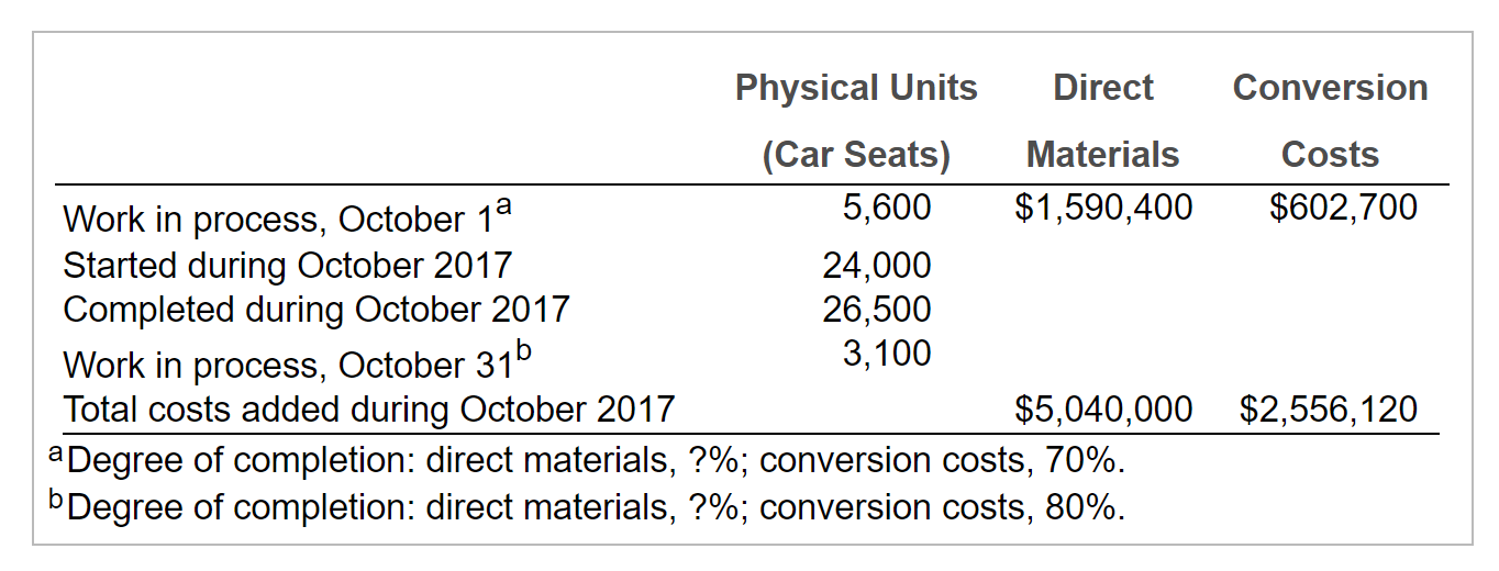 seats in its Seattle plant. Each car seat passes through the assembly