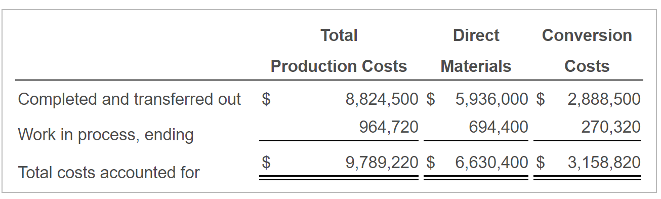 department and the testing department. This problem focuses on the assembly department