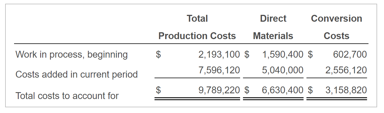 (Click the icon to view information about Berrian Company's process-costing system.) Data
