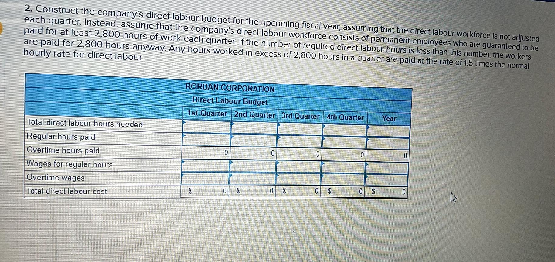 came The production department of Rordan Corporation has submitted the following forecast