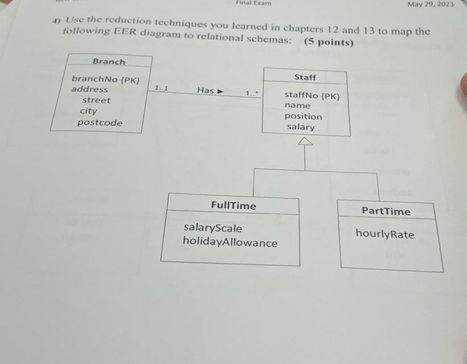  i need database pro exoerts only, look at the pic below.