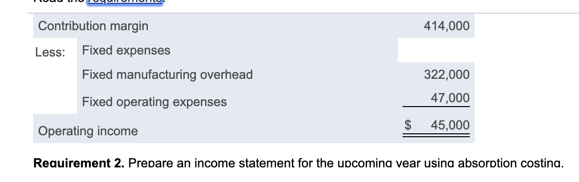 operating expenses in total for the year $47,000 Units manufactured during the