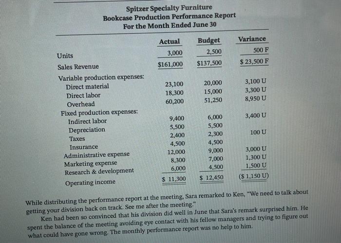 company. Discuss 3 weaknesses in the presented in the performance report. 6.34