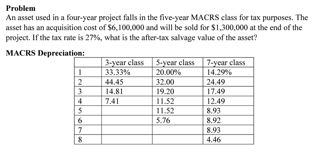 How to solve the Problem using Excel Problem An asset used in