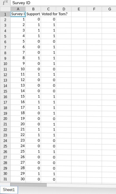  There are over 2,000 rows in column a, b, and c.