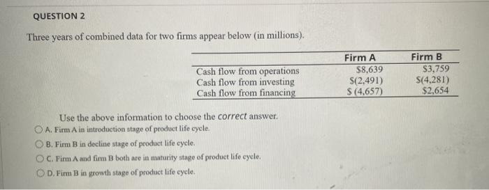 thousands) B S(1.000) 3.500 (3.000) $1,500 (3.000) 1,200 S(1.000) (2.500) 5.500 Net