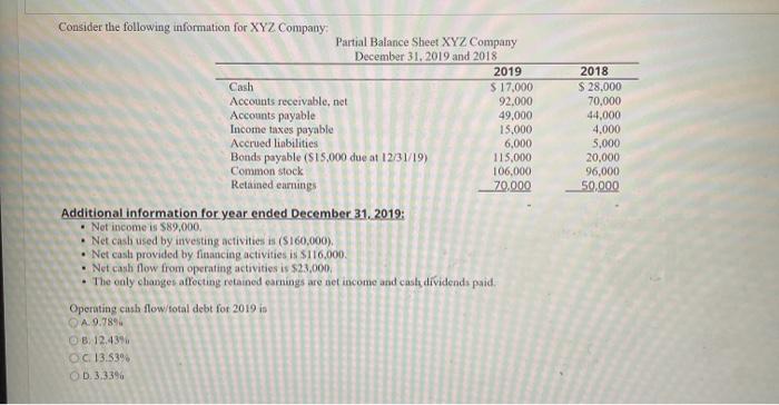 cash provided (used) by: Operating activities Investing activities Financing activities Which of
