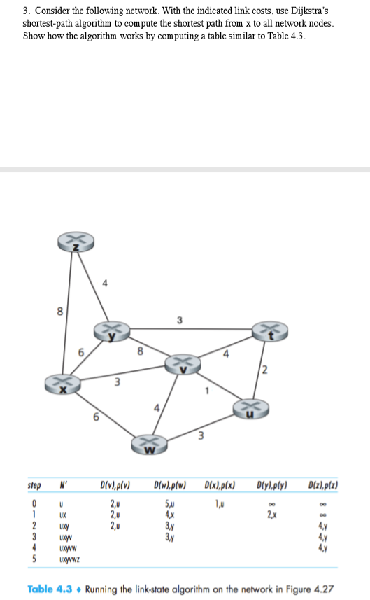 shown below, and assume that each node initially knows the costs to