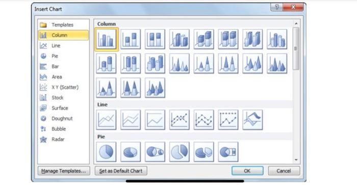 right type of chart is just as important as deciding to use