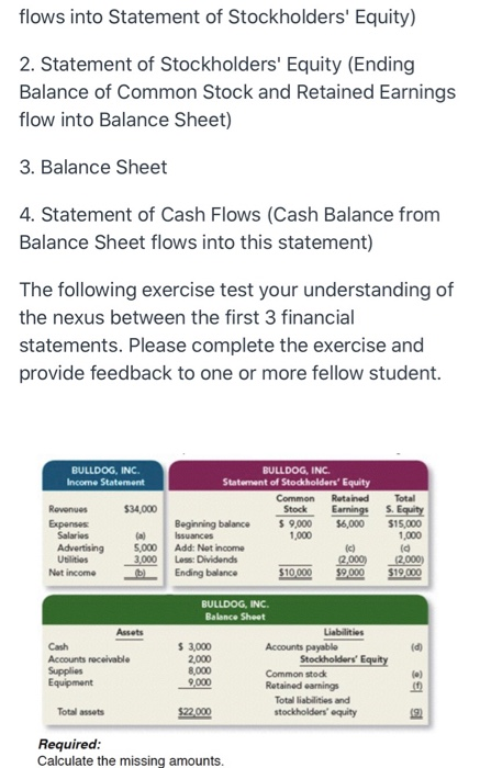 Stockholders Equity, and Statement of Cash Flow. These statements are the record