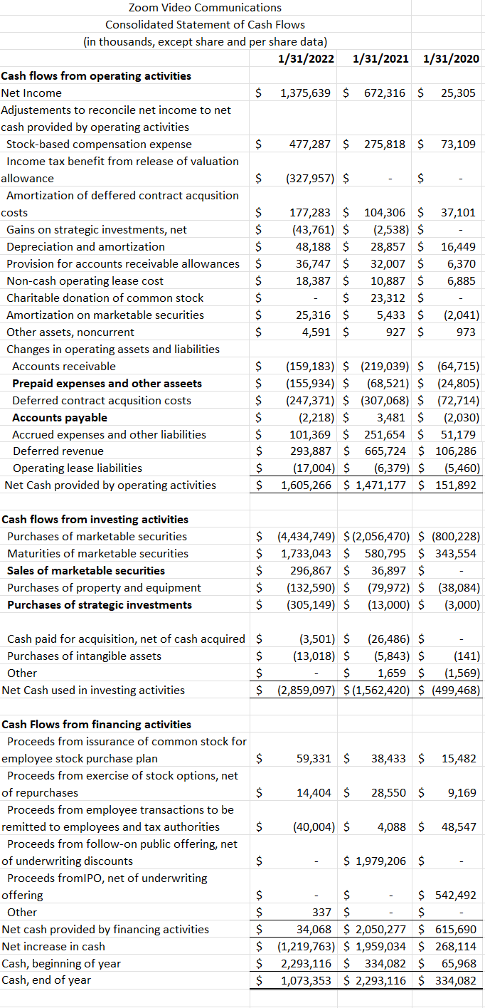 Project Instructions In this Assignment, you will use the information given