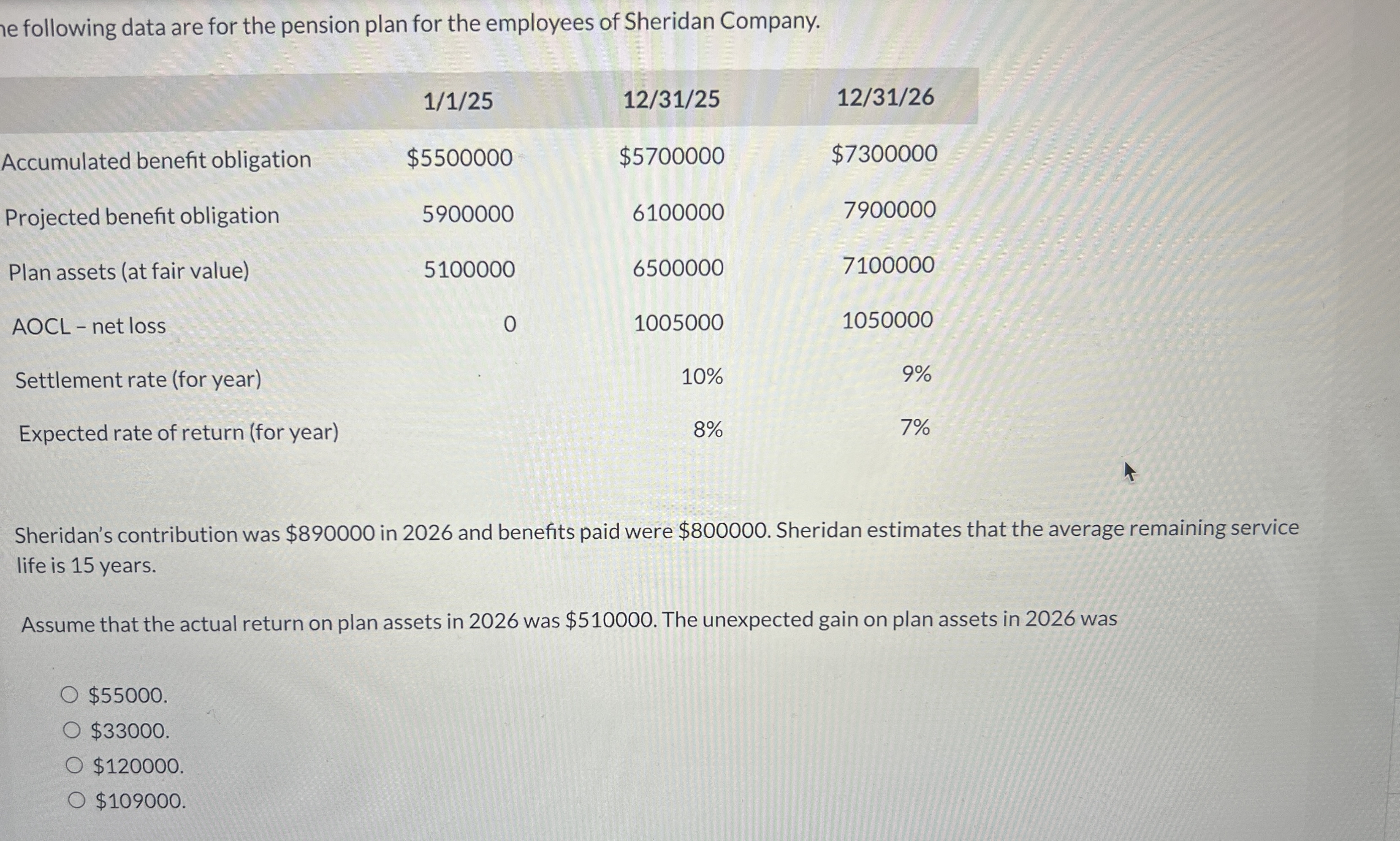  e following data are for the pension plan for the employees