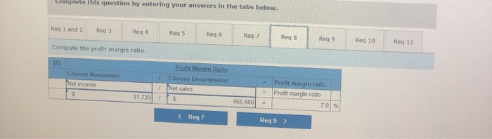 Balance Sheet Assets Cash Short tere Investments Accounts receivable, net Merchandise inventory