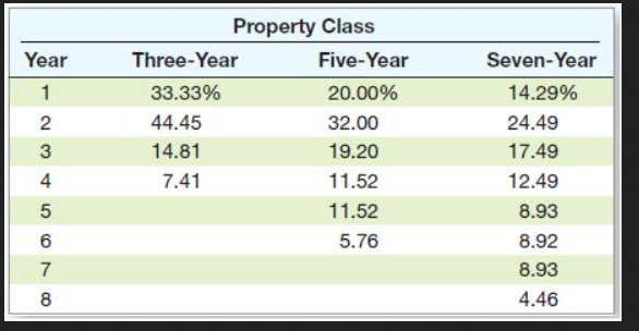 expansion project that requires an initial fixed asset investment of $2.35 million.