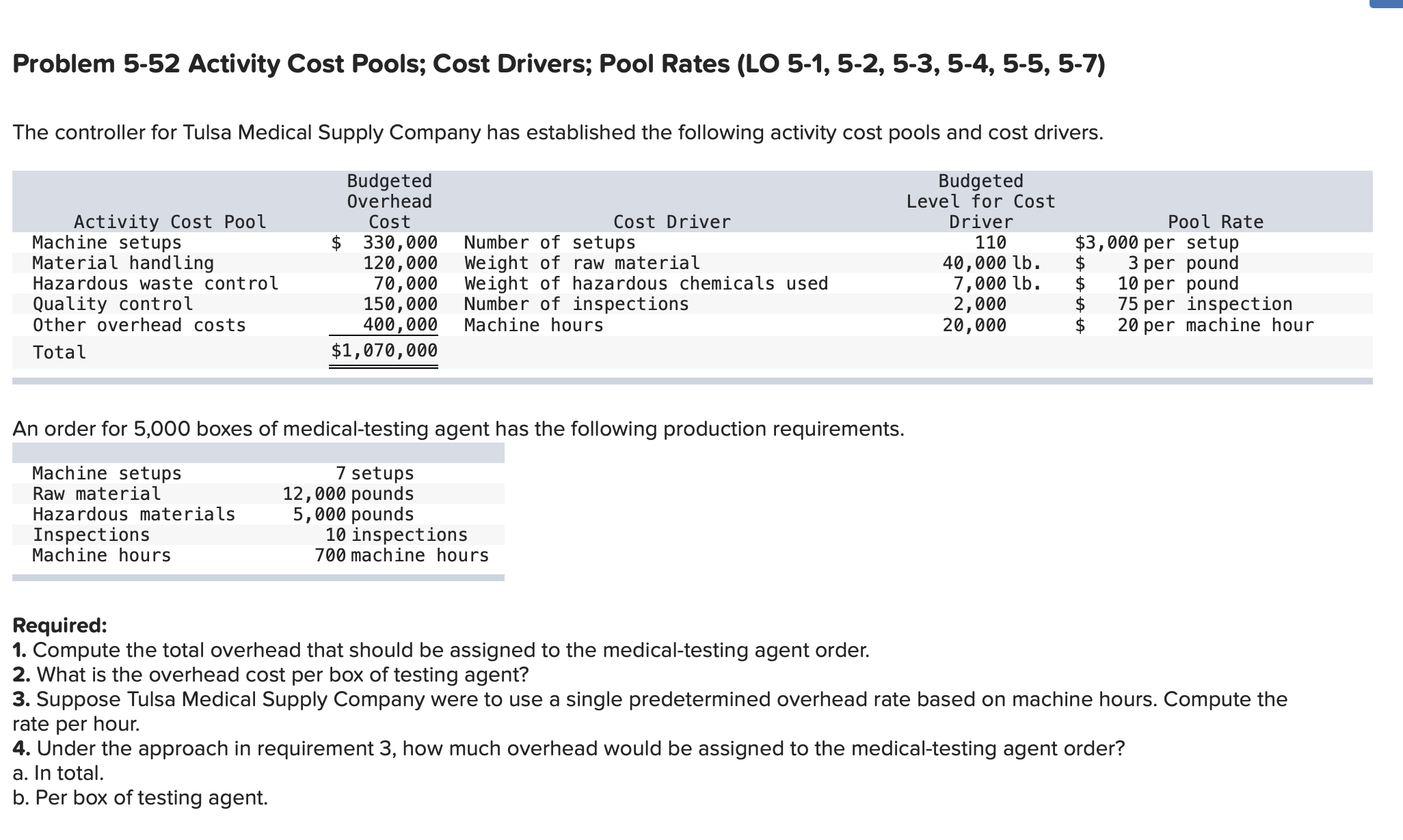 Medical Supply Company were to use a single predetermined overhead rate based