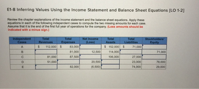  Inferring Values Using the Income Statement and Balance Sheet Equations [LO