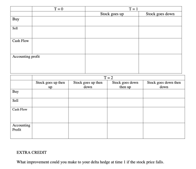 have just a sold a TWO-PERIOD call option on 100 shares of