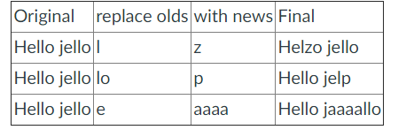 C++ Help. String manipulation. Using string functions in C++, write the body