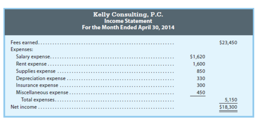  - Prepare forecasted income statement for next year using common size