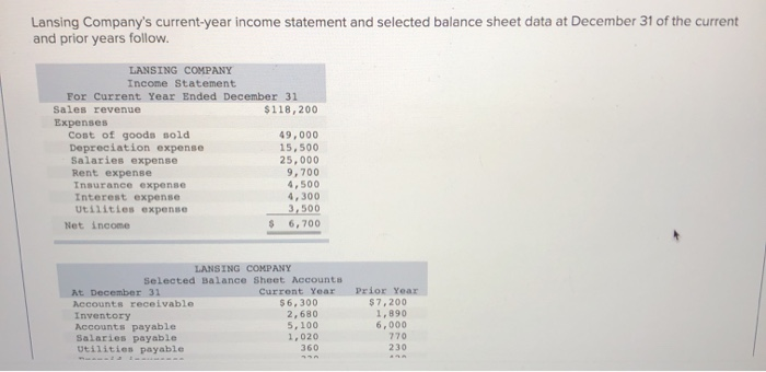  Lansing Company's current-year income statement and selected balance sheet data at