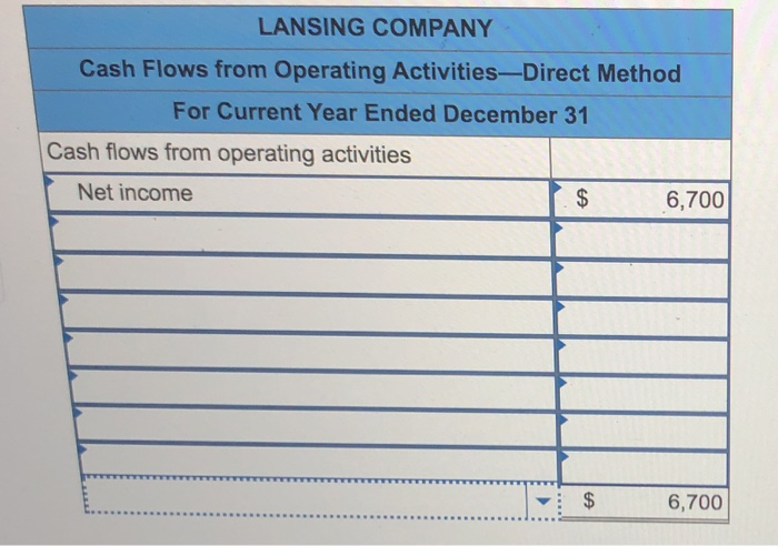 Statement For Current Year Ended December 31 Sales revenue $118,200 Expenses Cost