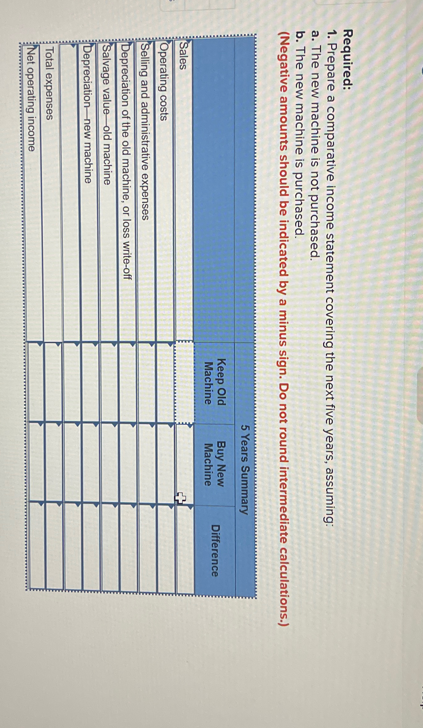  Required: Prepare a comparative income statement covering the next five years,
