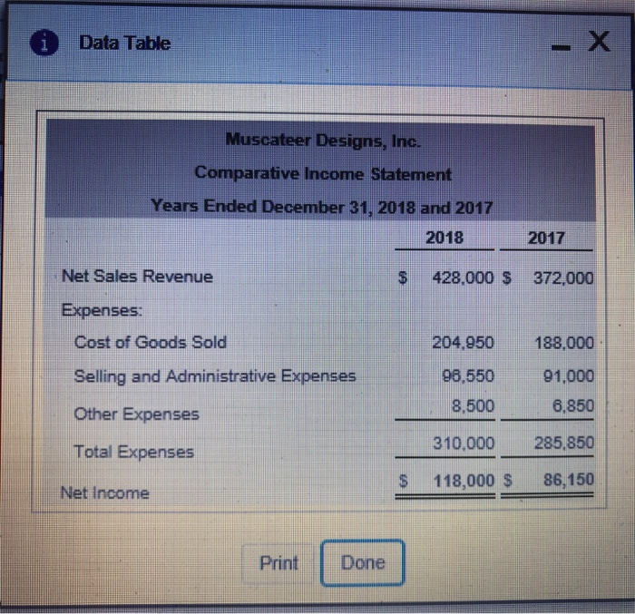 Read the requirements. Requirement 1. Prepare a horizontal analysis of the comparative