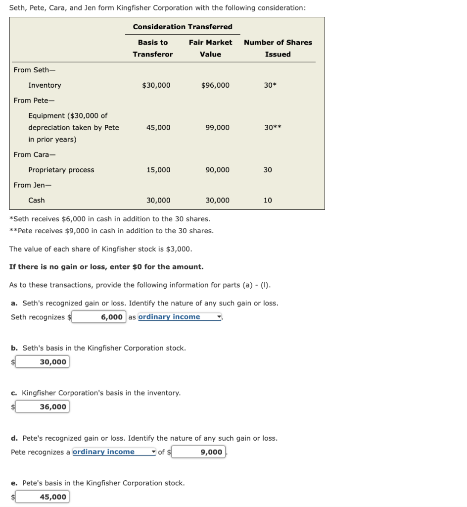  need help with part L please **Pete receives $9,000 in cash