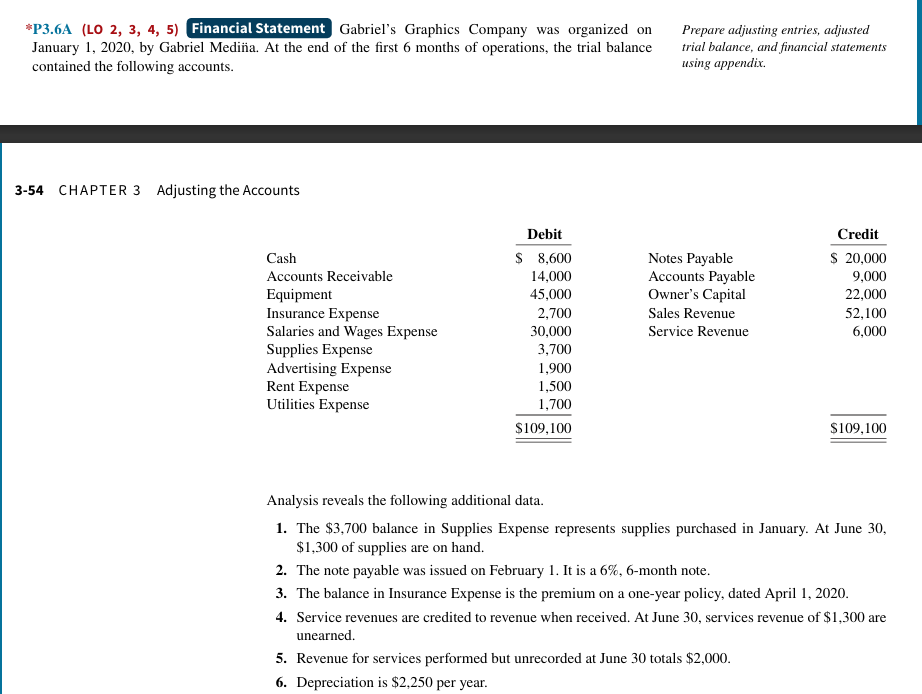 Prepare a WorkSheet *P3.6A (LO 2,3,4,5) Financial Statement Gabriel's Graphics Company