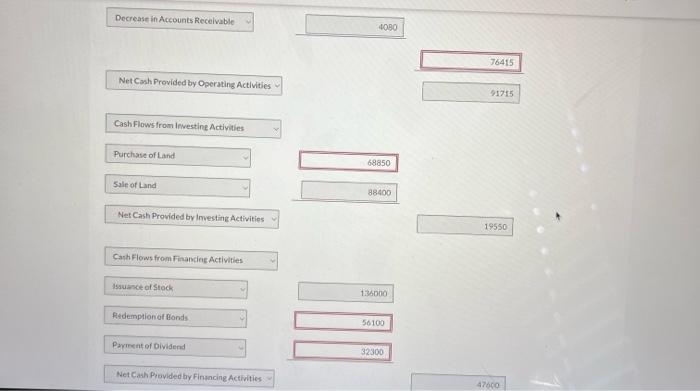 amounts that decrease cash flow with either signes. 15,000 or in parenthesis
