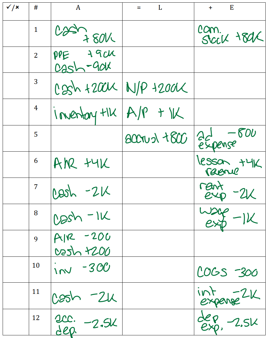 accordingly. For this assignment, you will need to create a Statement of