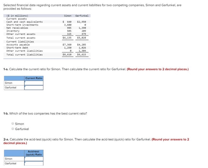  Selected financial data regarding current assets and current liabilities for two