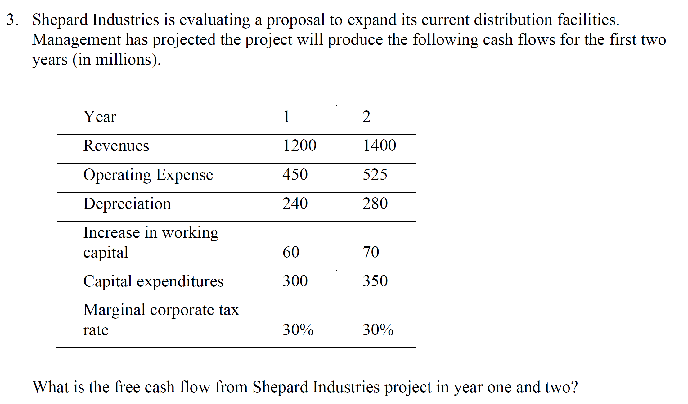  Shepard Industries is evaluating a proposal to expand its current distribution