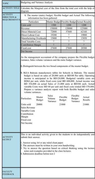  TOPIC Budgeting and Variance Analysis ACTIVITY TITLE Calculate the Marginal cost
