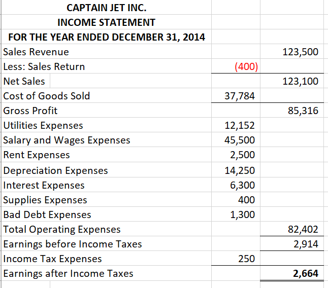 This is one question. Please complete each part. Thanks! Calculate the following