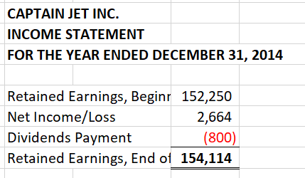 ratios for year 2014 (round all ratios to two places behind the
