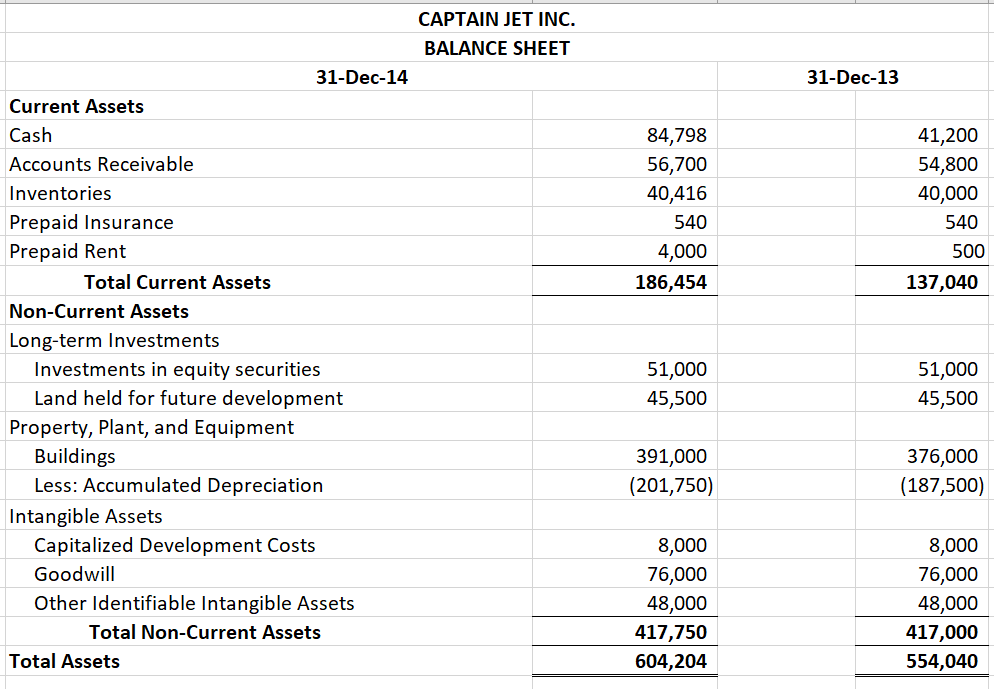decimal): Working Capital = Current ratio = Acid test ratio = Accounts