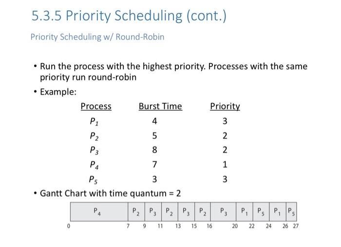  Calculate the waiting time for each process and the average waiting