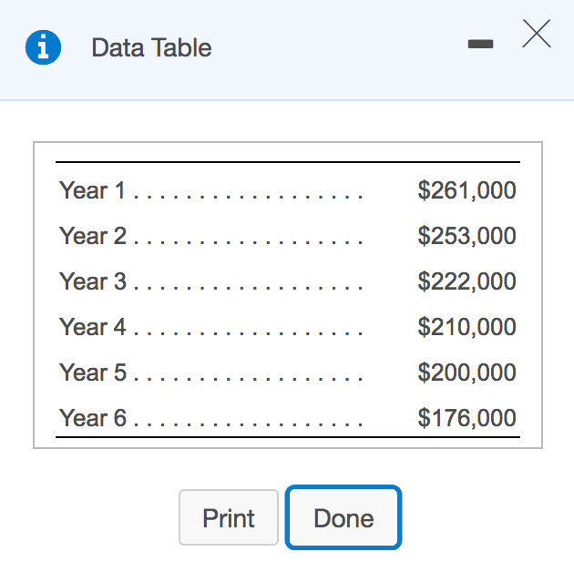 not? 2. Berkner Industries could refurbish the equipment at the end of