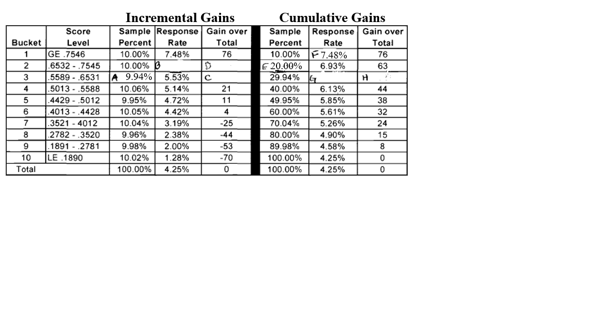 Fill in missing values: B, C, D, G & H 
