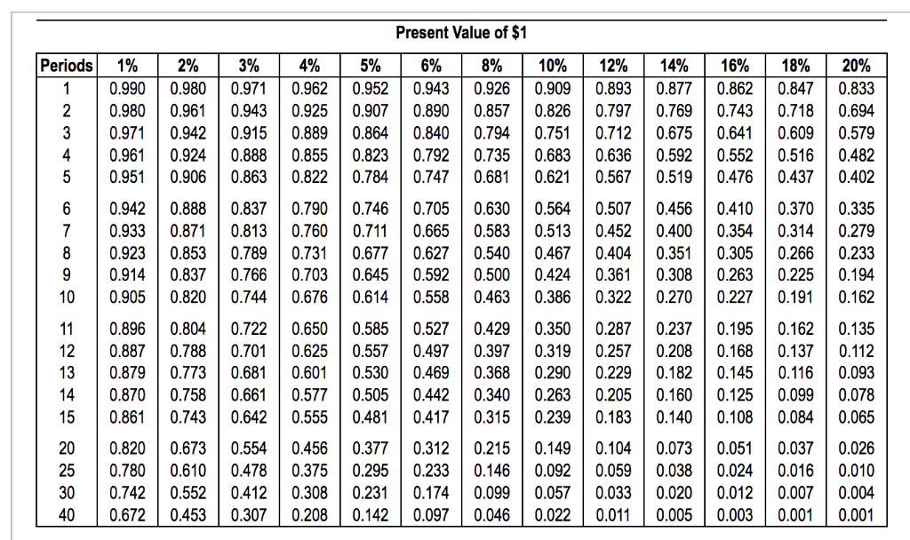 six years for $101,000. The refurbished equipment could be used one more