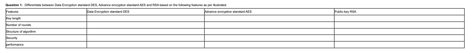 Question 1: Differentiate between Data Encryption standard DES, Advance encryption standard AES