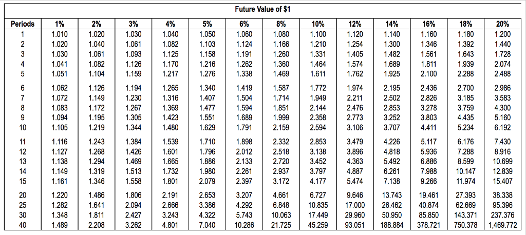 year, providing $73,000 of net cash inflows in Year 7. In addition,