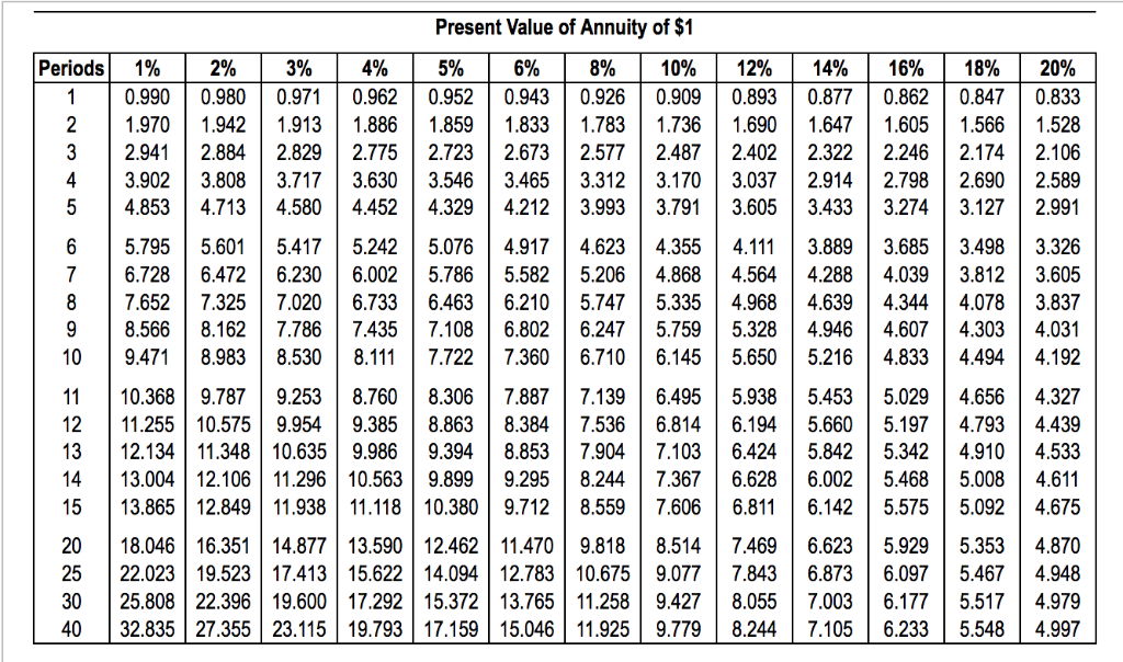 of Year 7. Should Berkner Industries invest in the equipment and refurbish