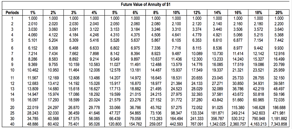 it after six years? Why or why not? (Hint: In addition to
