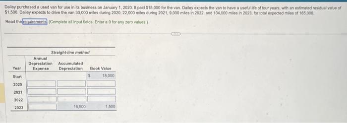please help Dailey purchased a used van for use in its business